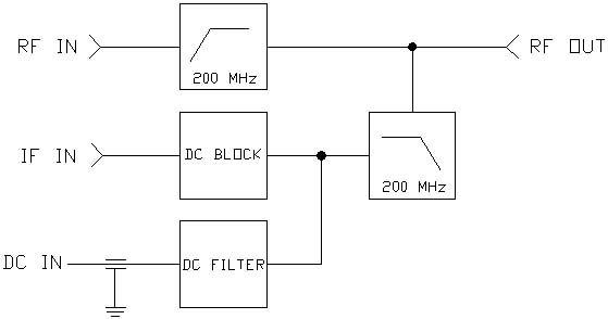 Bias Tee-Diplexer